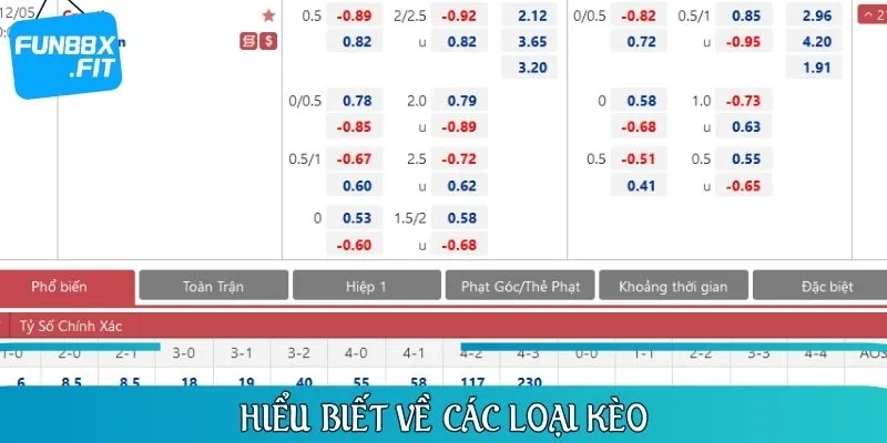 Người chơi cần nắm rõ các loại kèo trước khi xuống tiền cược