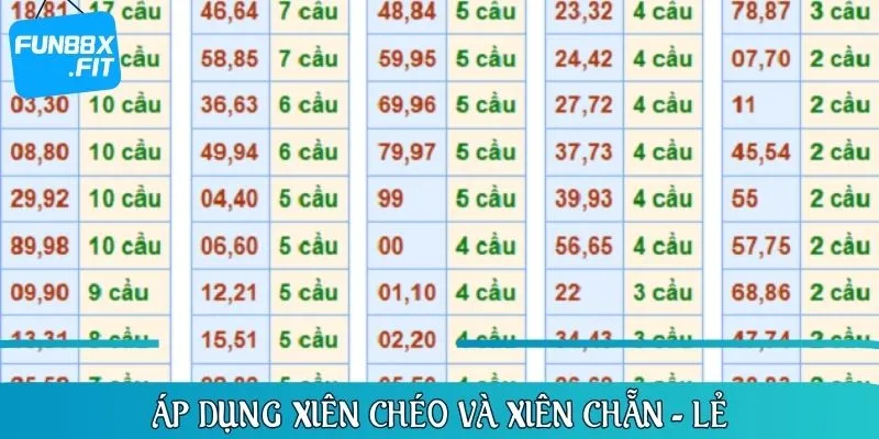 Áp dụng xiên chéo kết hợp xiên chẵn - lẻ mang lại hiệu quả cực cao