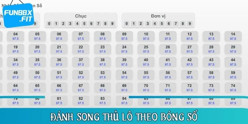 Bóng số được dân chuyên lâu năm đánh giá cao