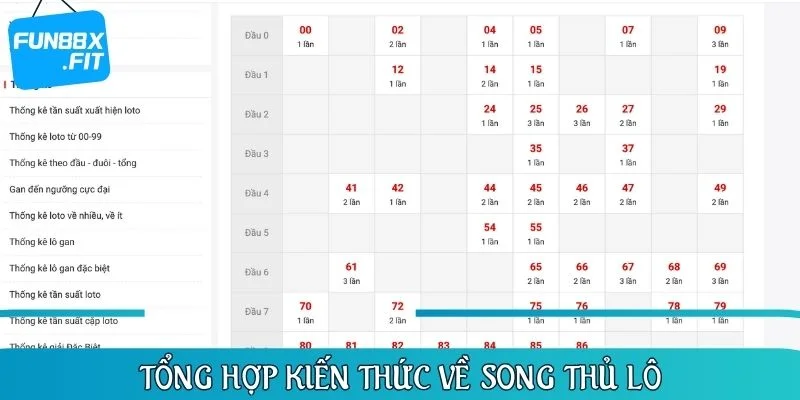 Bạch thủ lô có lợi nhuận cao nếu trúng cả 2 con